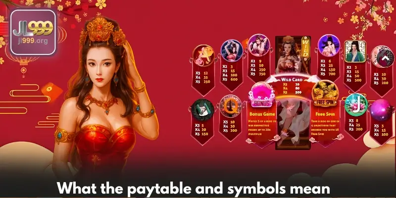 What the paytable and symbols mean