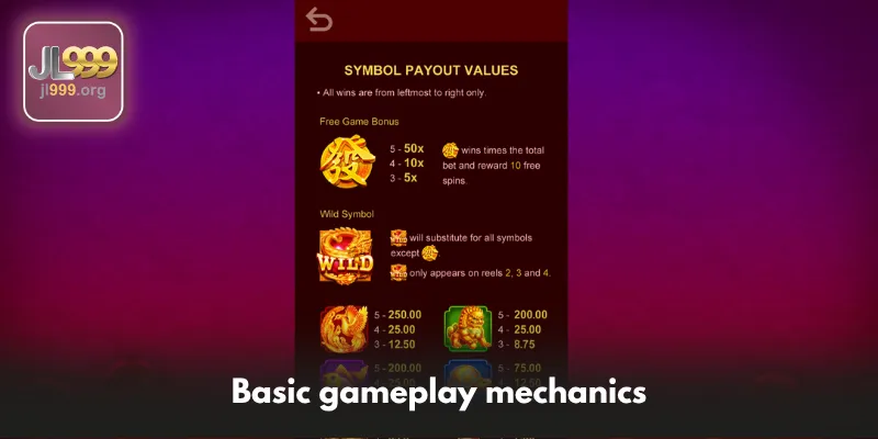 Basic gameplay mechanics